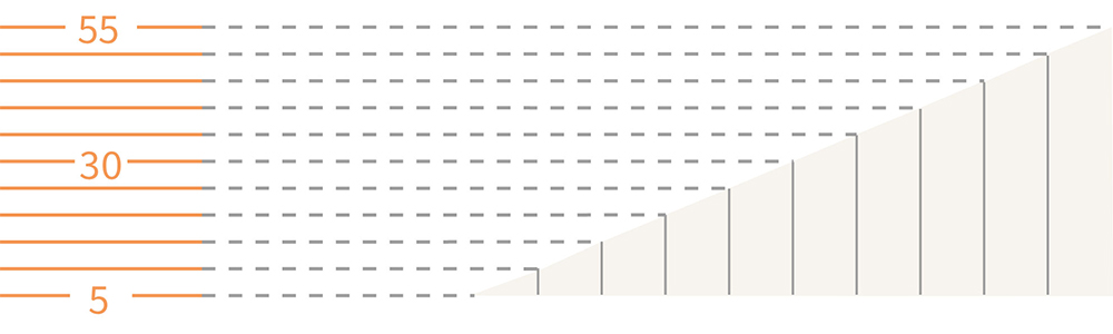 An image showing contour lines representing a steep slope